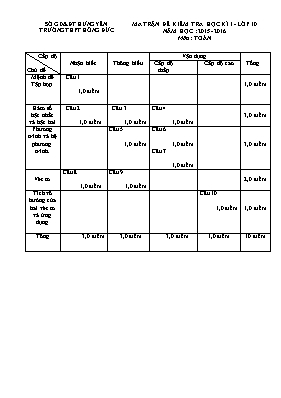 Đê kiêm tra học kì I - Lơp 10 năm học 2015- 2016 môn Toán